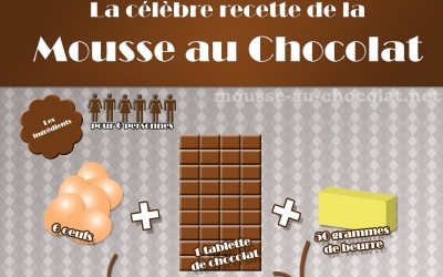 Infographie : mousse au chocolat recette